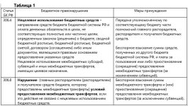 Таблица 1.JPG
