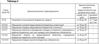 Таблица 2.JPG